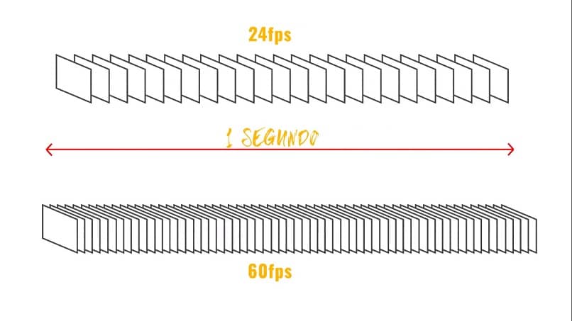 24 fps y 60 fps por segundo