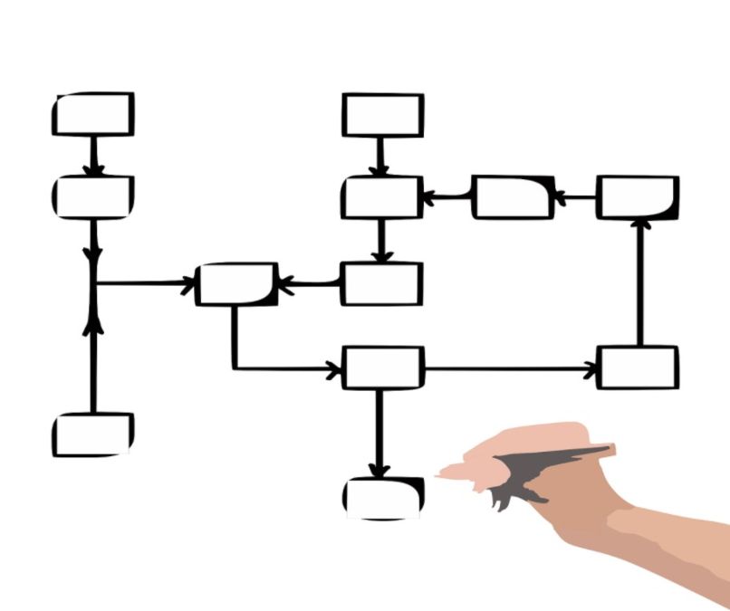 como crear un diagrama en word 