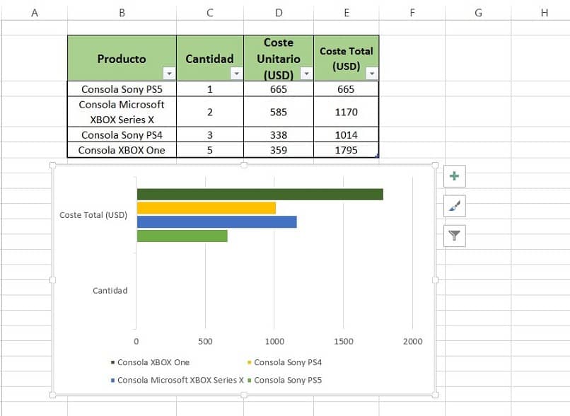 Cómo Hacer Gráficos en Excel a Partir de una Tabla con Varios Datos? -  Pasos a Seguir | Mira Cómo Hacerlo