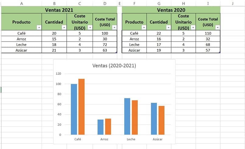 grafica que compara dos rangos de valores de distintas tablas