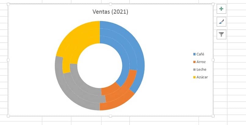 anillos de colores y datos de representacion
