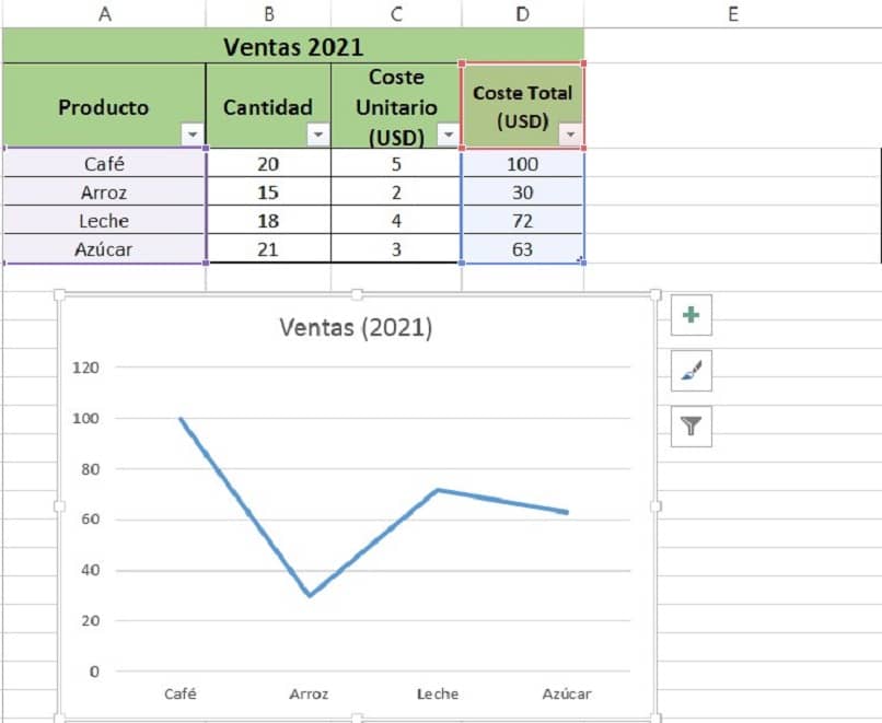 vista de grafica con linea continua y tabla de datos