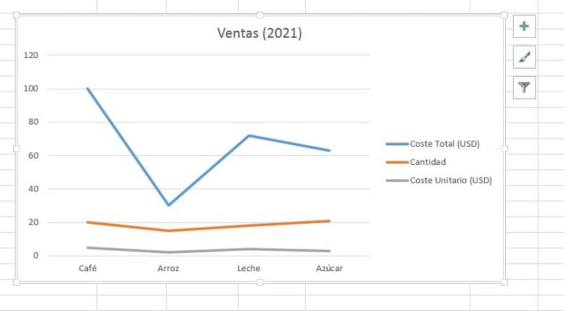 vista de grafica con varias variables y lineas continuas de colores