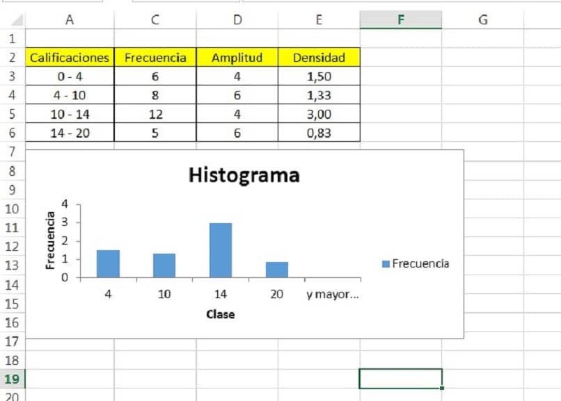 vista de histograma elaborado a partir de datos con rango de clase distintos