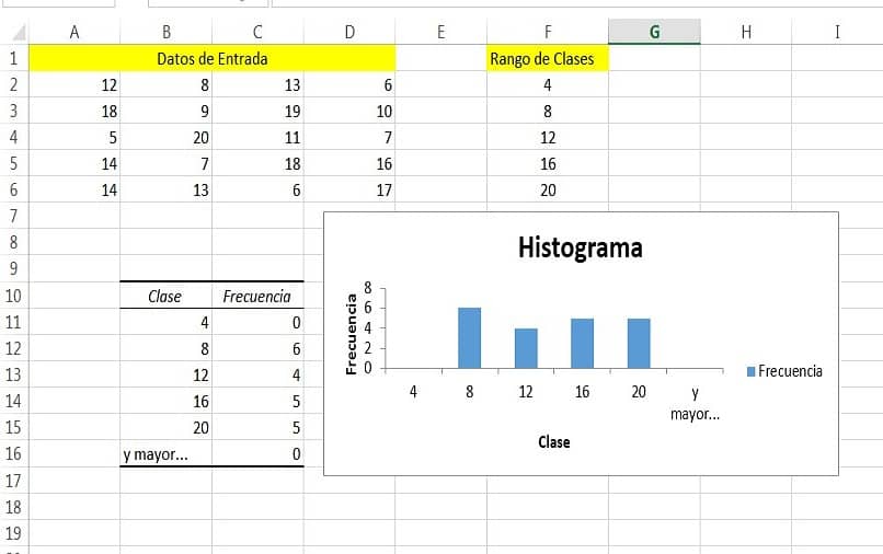 histograma completo con tabla de frecuencias y datos de origen