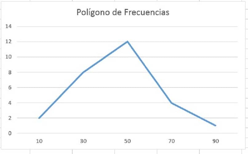 vista de grafico con representacion de linea continua